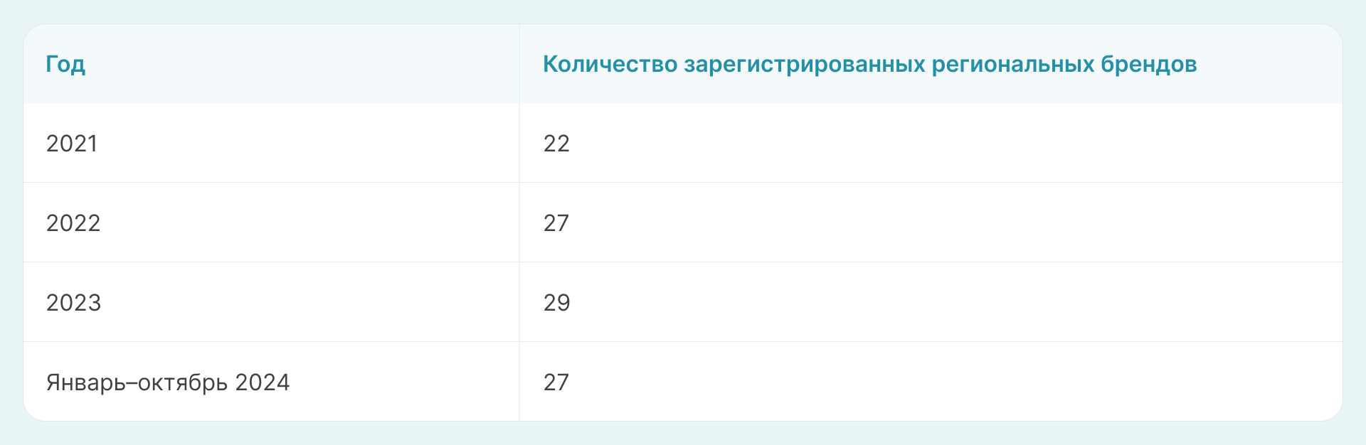 Трнед на регистрацию торговых марок